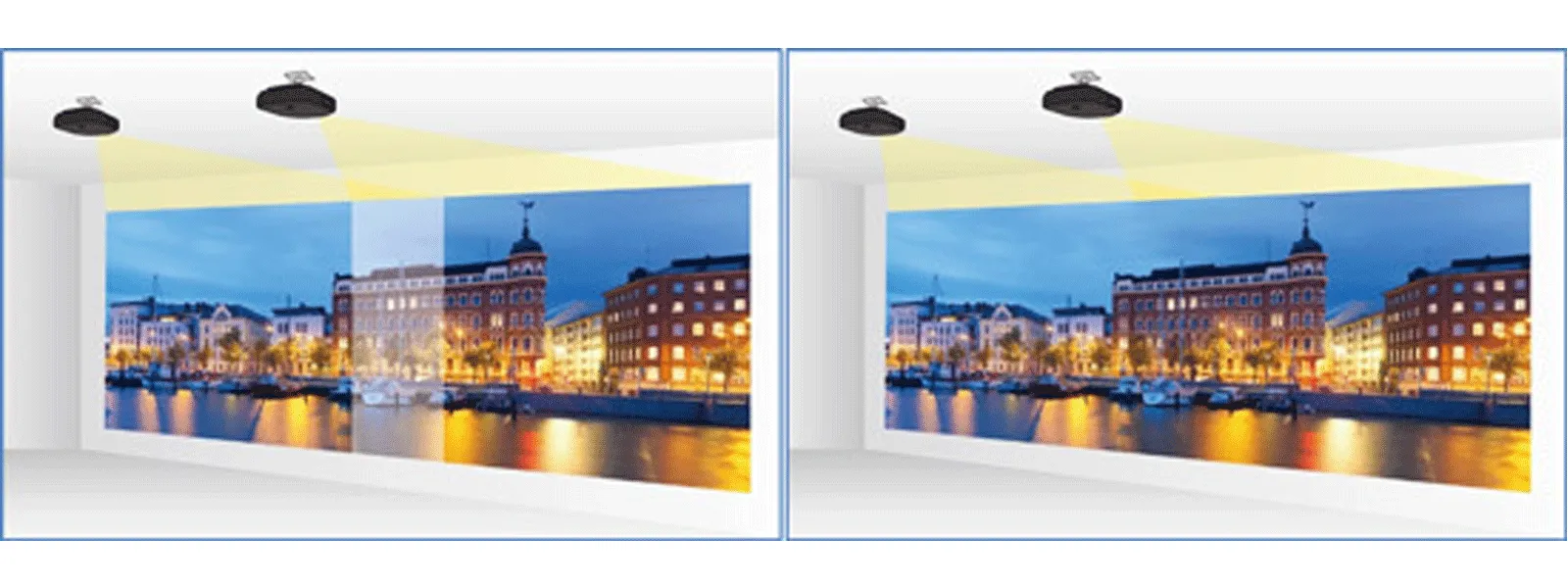 Panoramic projection in a hall